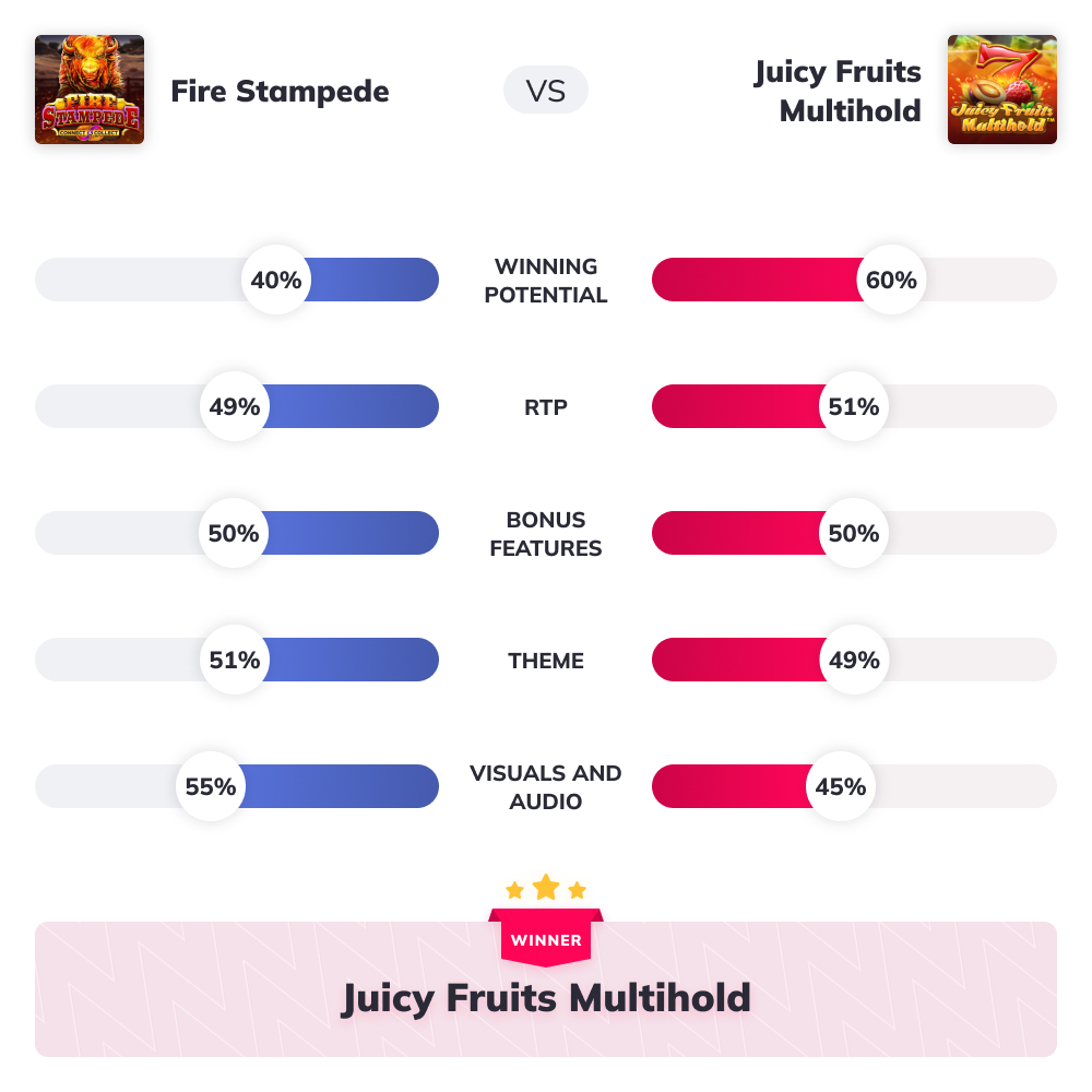 Slot Wars - Fire Stampede VS Juicy Fruits Multihold